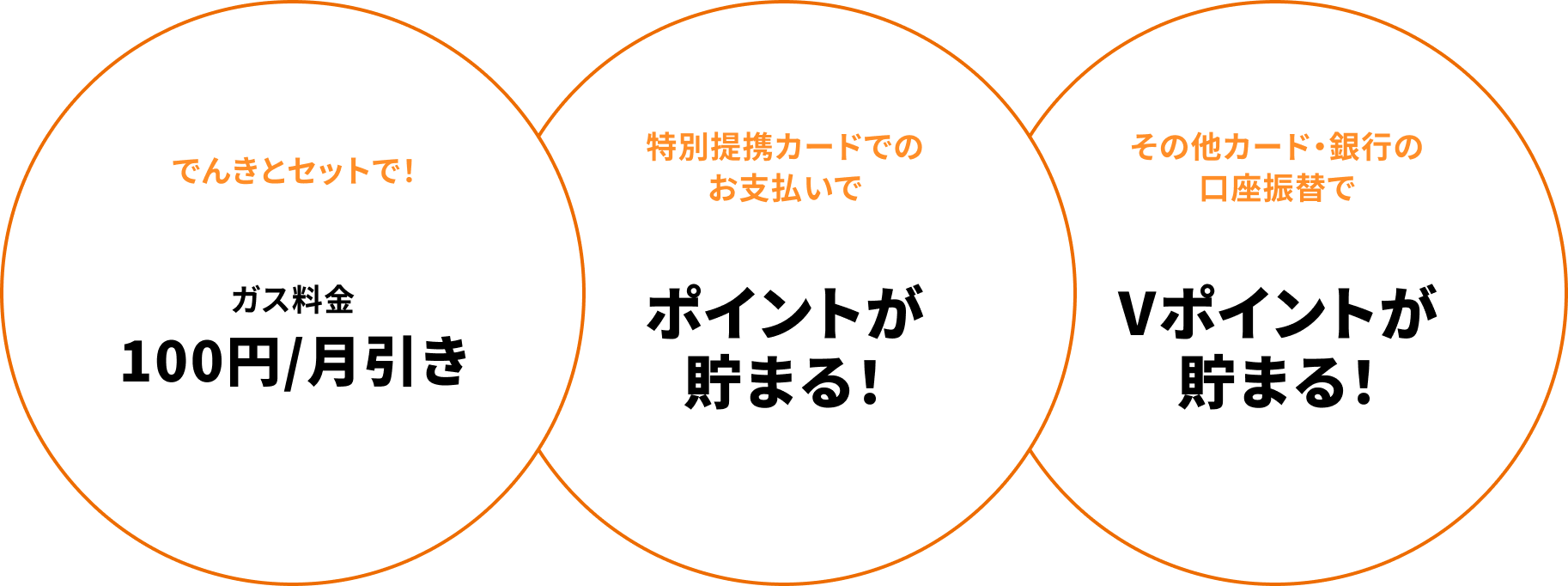 ENEOSカード（C・P・S・NICOS）でのお支払いで